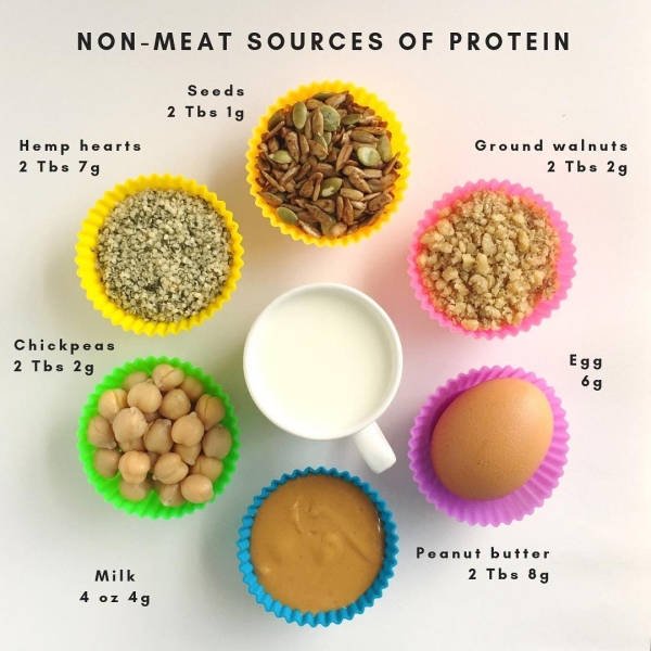 Tips For A Healthy Diet (30 pics)