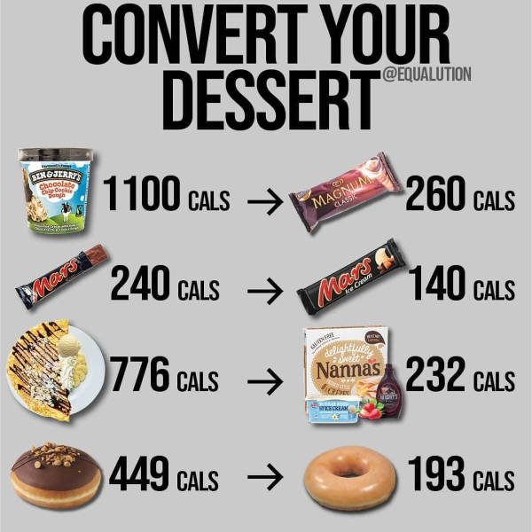 Tips For A Healthy Diet (30 pics)