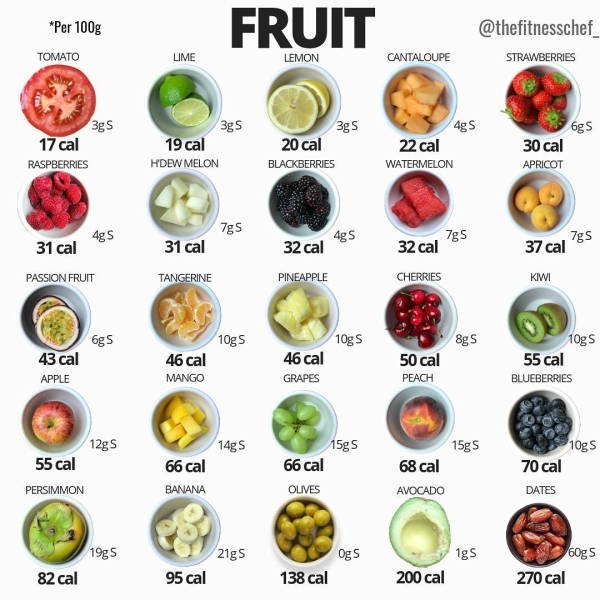 Tips For A Healthy Diet (30 pics)
