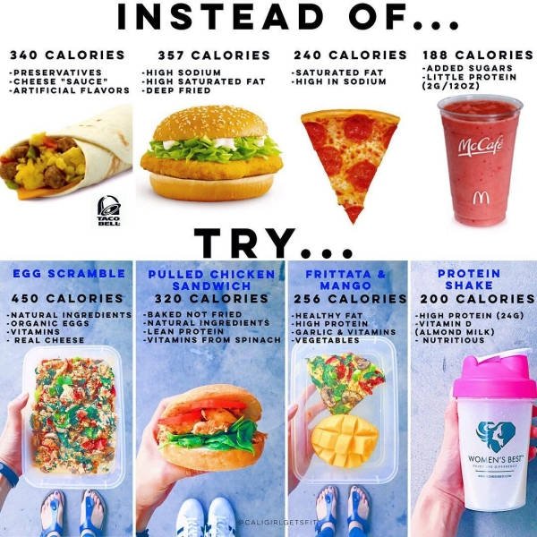Tips For A Healthy Diet (30 pics)