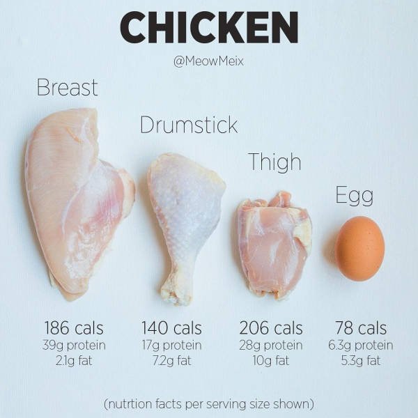 Tips For A Healthy Diet (30 pics)