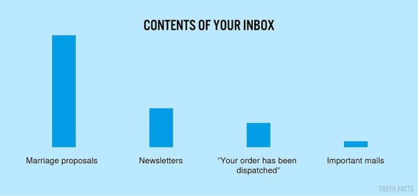 Interesting Facts Science Hasn't Proven Yet (30 pics)
