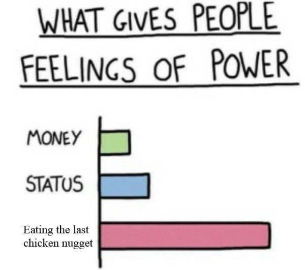 Chicken Nuggets Memes (36 pics)