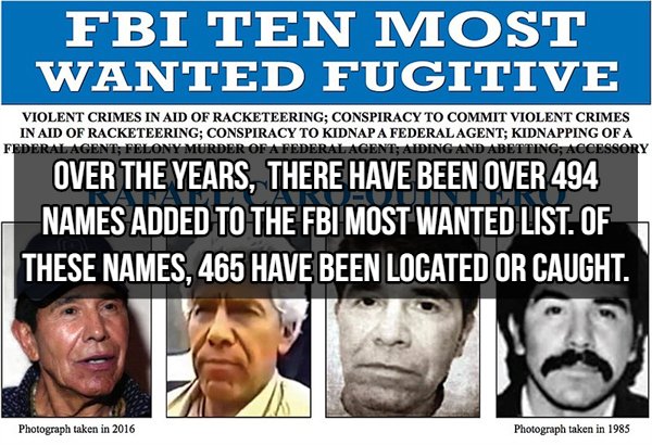 FBI Facts (15 pics)
