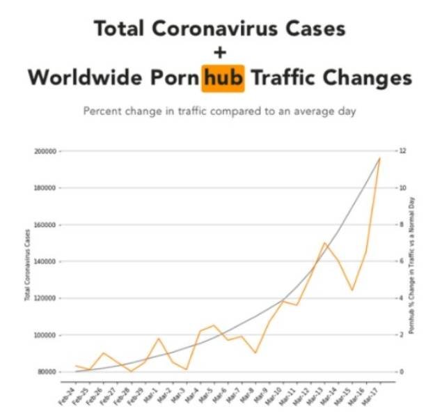 Interesting Graphs (26 pics)