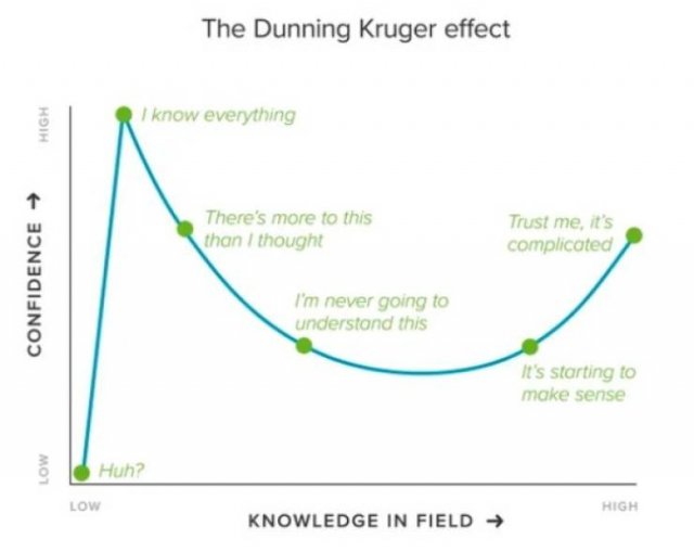 Interesting Graphs (26 pics)