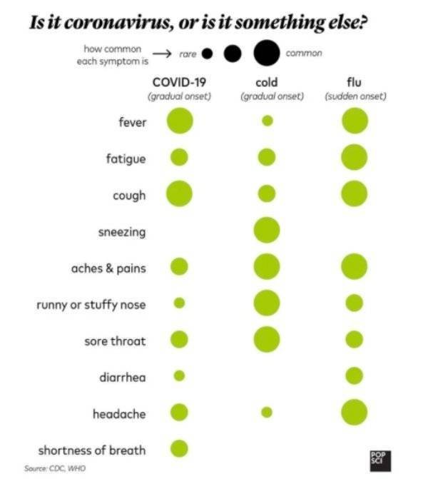 Interesting Graphs (26 pics)