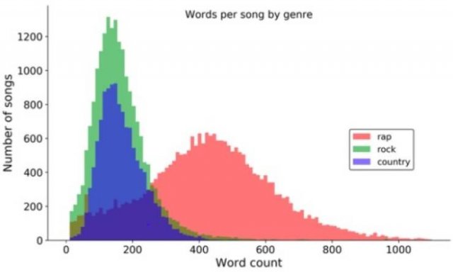 Interesting Graphs (26 pics)