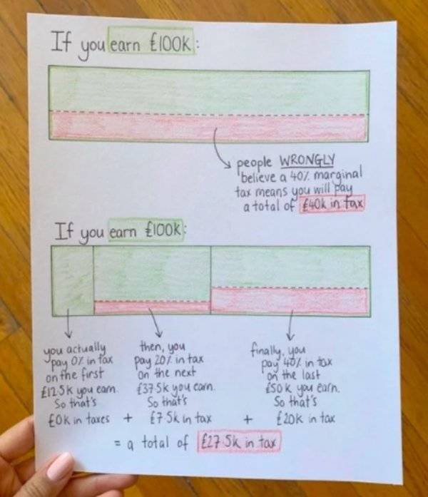 Interesting Graphs (26 pics)