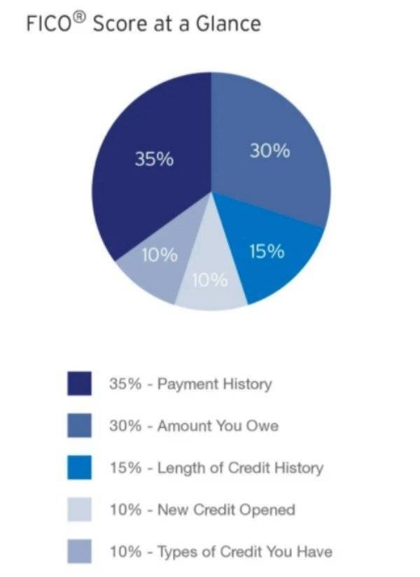 Interesting Graphs (26 pics)