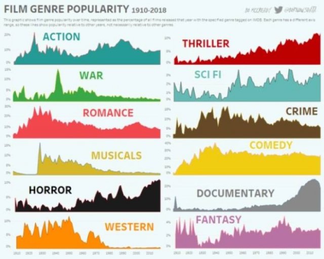 Interesting Graphs (26 pics)