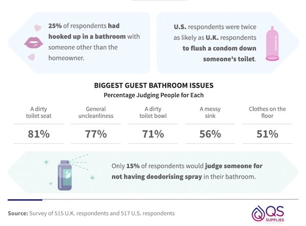 Unspoken Public Bathroom Rules (14 pics)