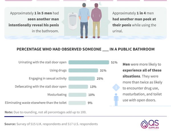 Unspoken Public Bathroom Rules (14 pics)