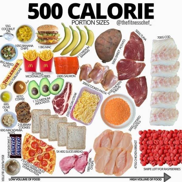 Food Facts (40 pics)