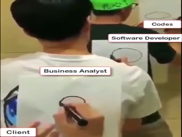 So That's How It Works