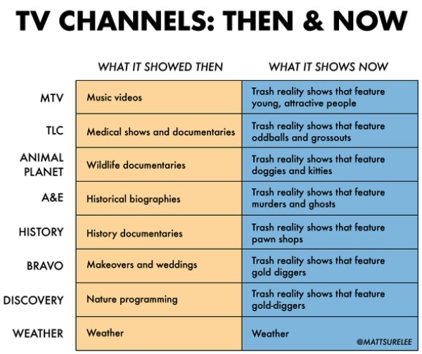 Interesting Charts (28 pics)