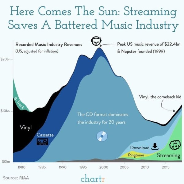 Interesting Charts (28 pics)