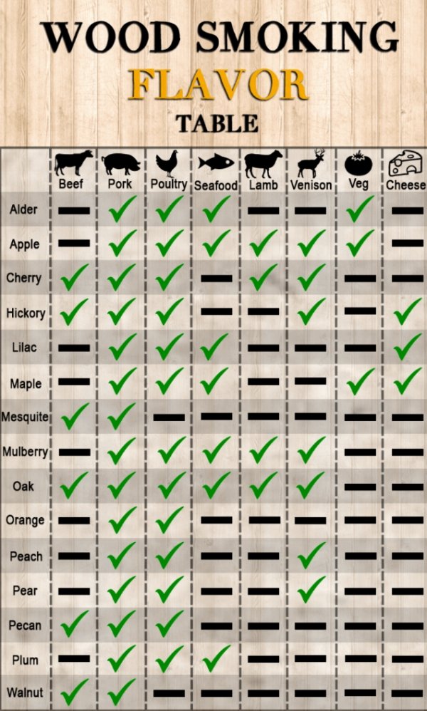 Interesting Charts (28 pics)