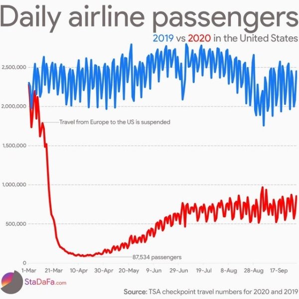 Interesting Charts (28 pics)