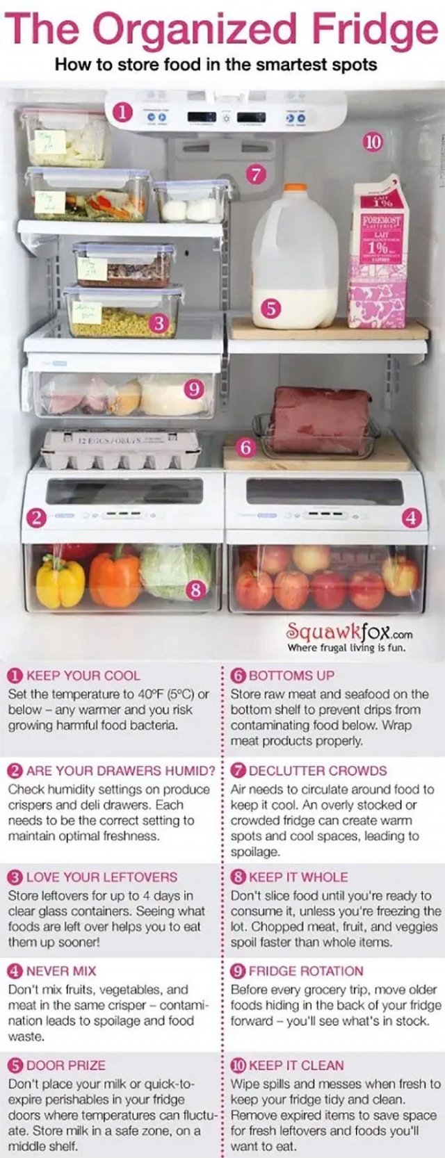 Kitchen Hacks (45 pics)