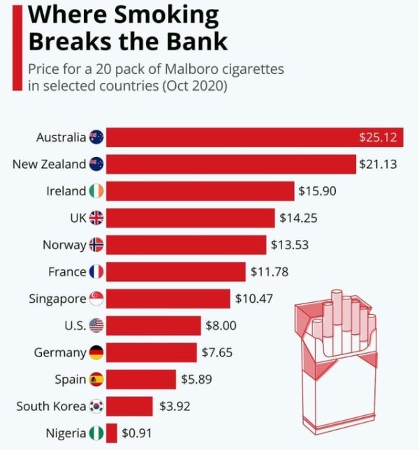 interesting-charts-26-pics