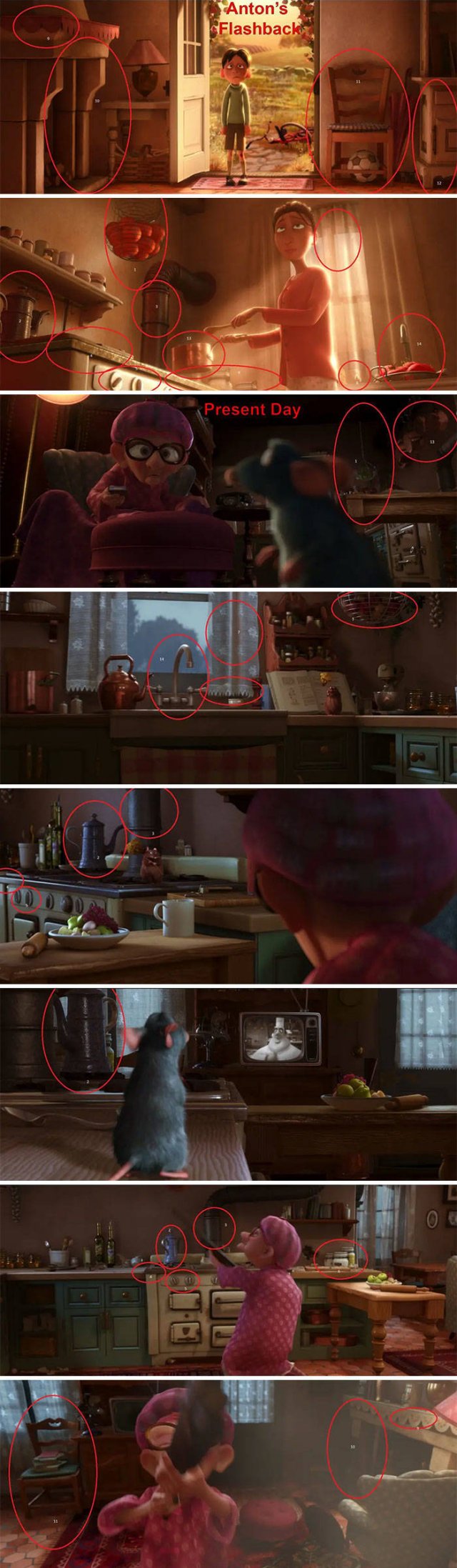 'Ratatouille' Hidden Details (36 pics)