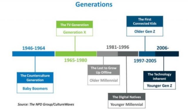 Interesting Charts (27 pics)