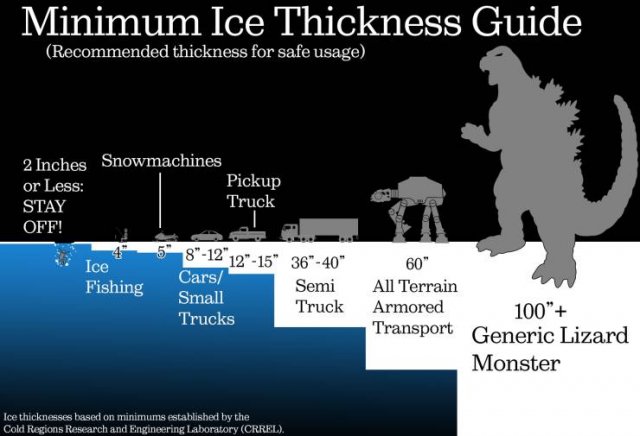 Interesting Charts (27 pics)