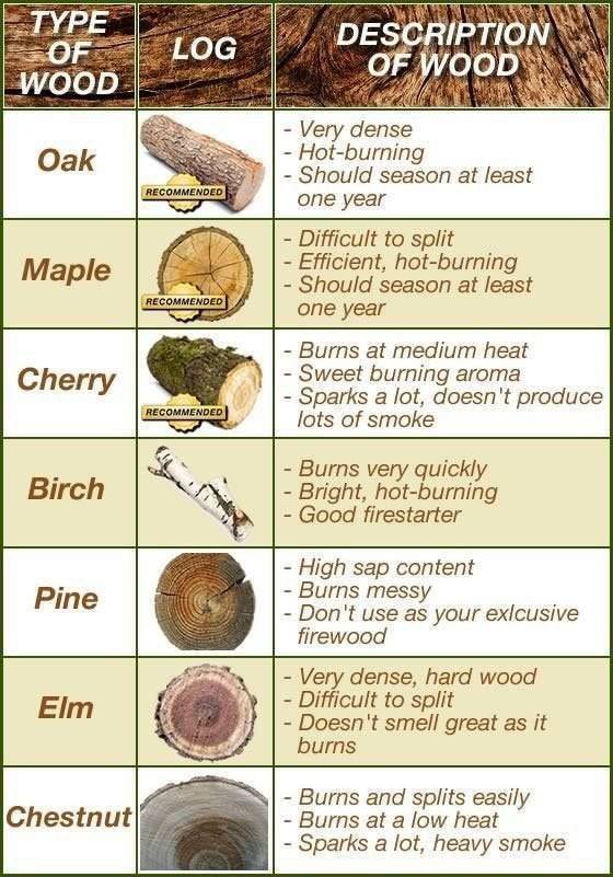 Useful Guides (15 pics)