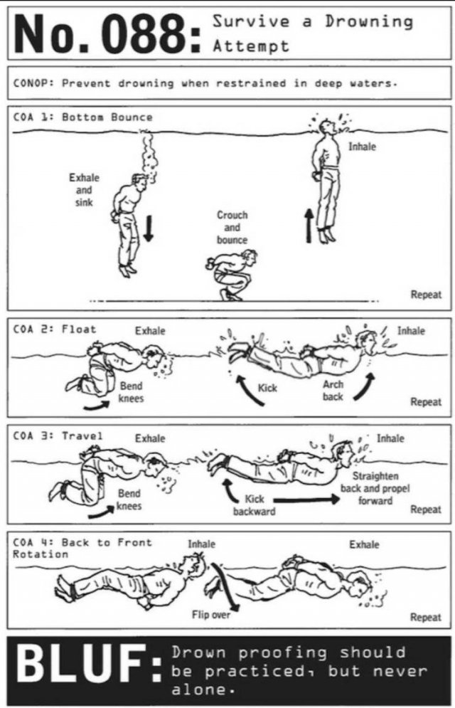 Useful Guides (15 pics)