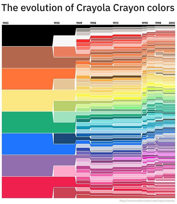 Interesting Charts (28 pics)