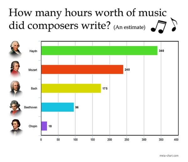 Interesting Charts (28 pics)