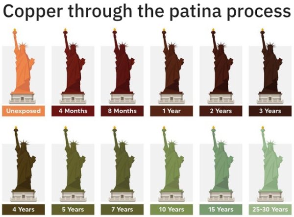 Interesting Charts (26 pics)