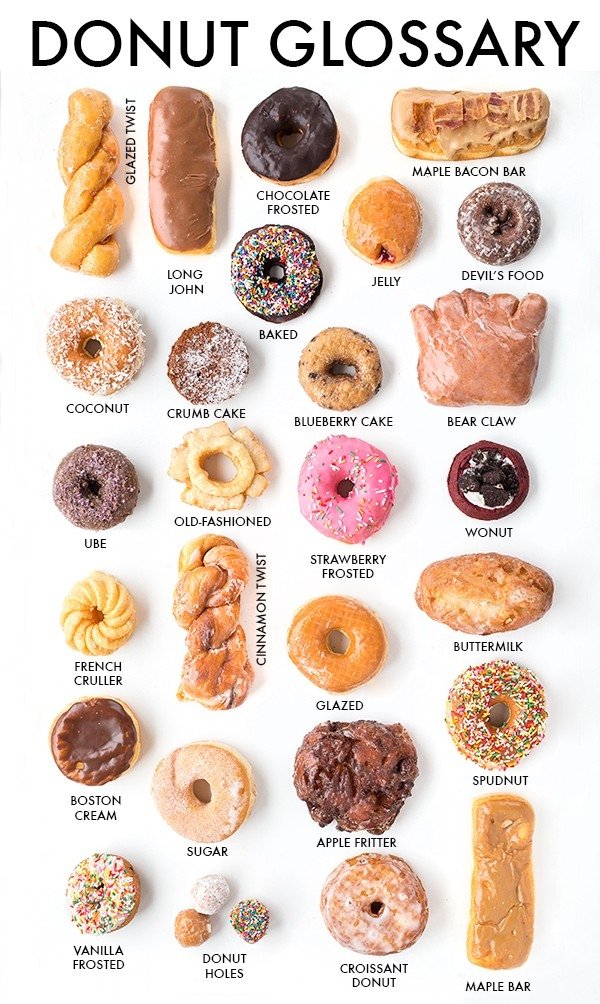 Interesting Charts (26 pics)