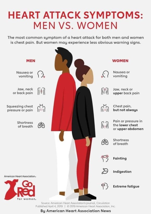 Interesting Charts (26 pics)