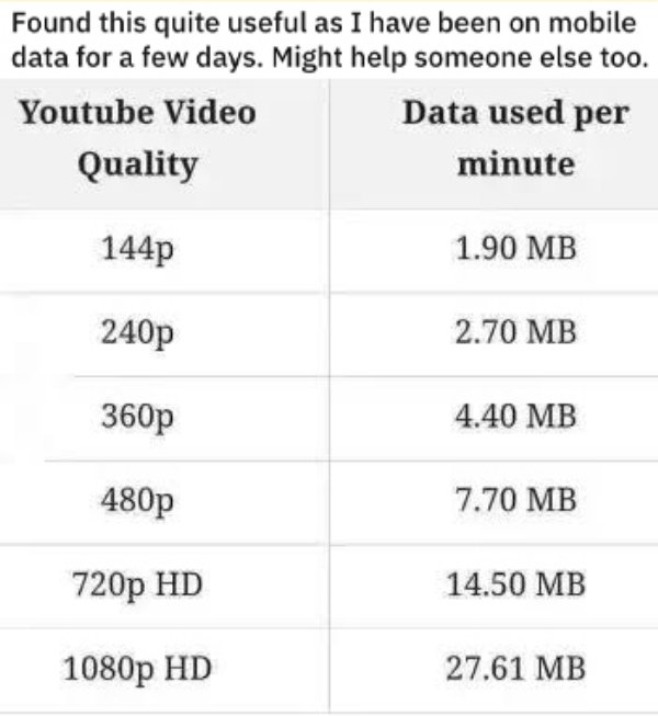 Interesting Charts (26 pics)