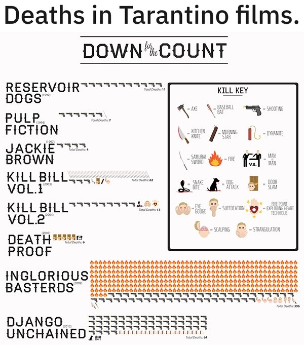 Interesting Charts (26 pics)