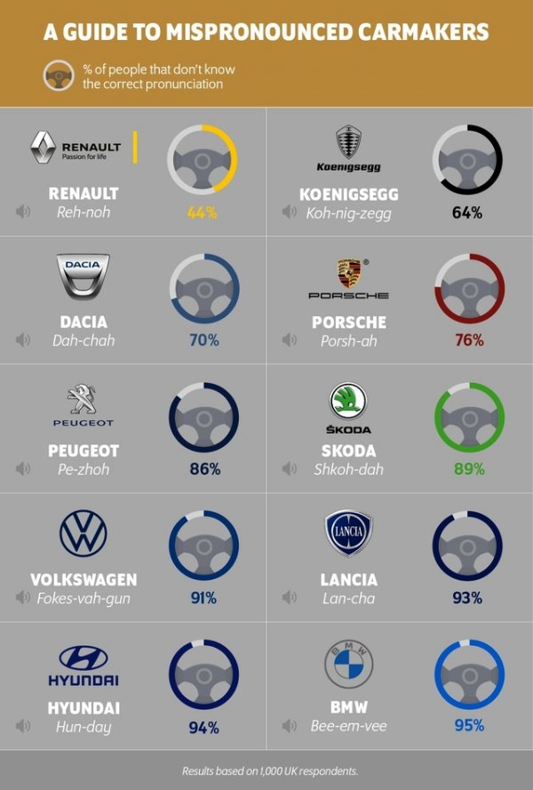 Interesting Charts (26 pics)