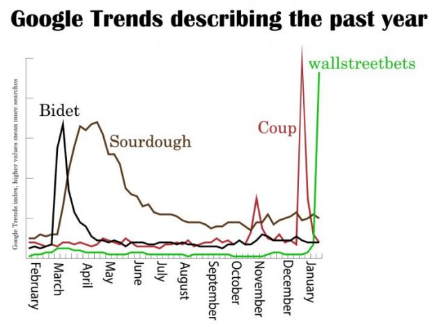 Interesting Data (20 pics) Interesting Data (20 pics)