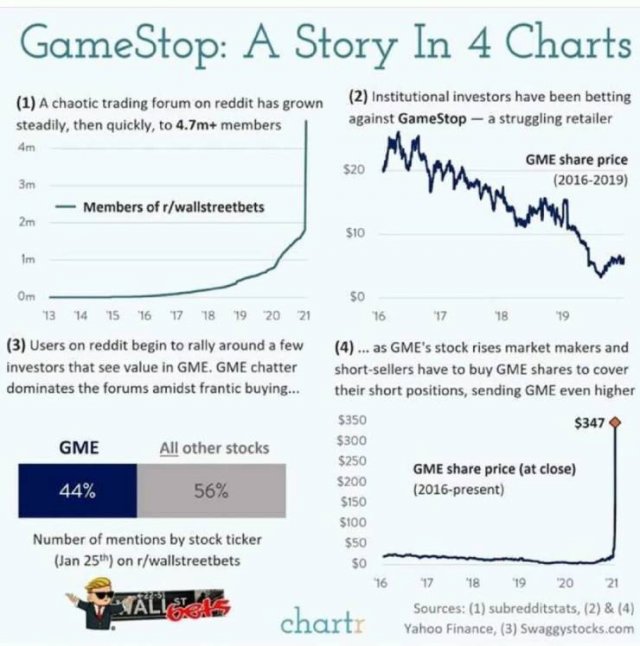 Interesting Data (20 pics)