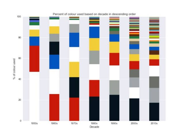 Interesting Data (20 pics)