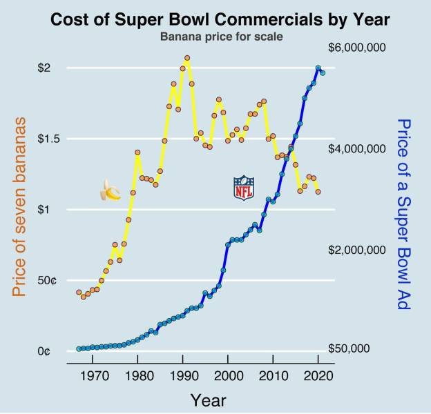 Interesting Data (20 pics) Interesting Data (20 pics)