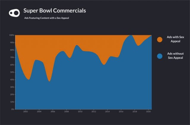 Interesting Data (20 pics) Interesting Data (20 pics)
