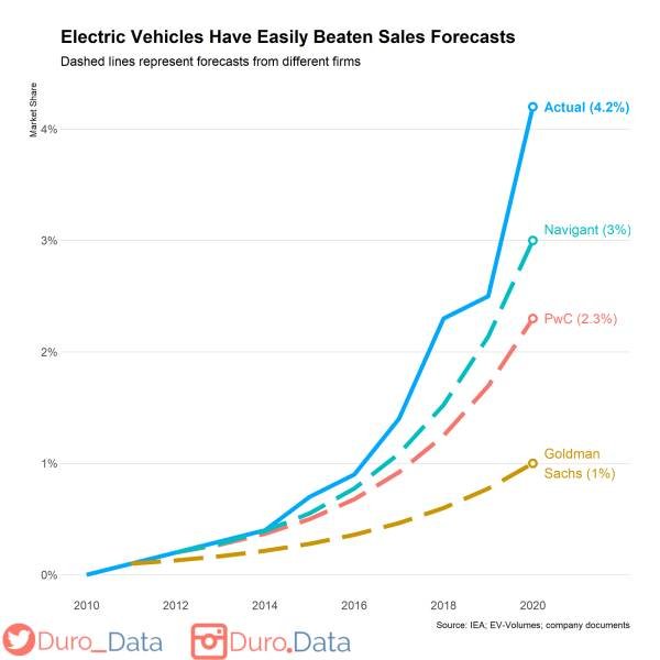 Interesting Data (20 pics) Interesting Data (20 pics)