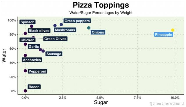 Interesting Data (20 pics)