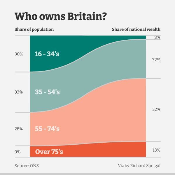 Interesting Data (20 pics) Interesting Data (20 pics)