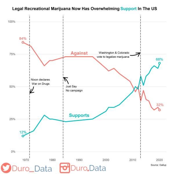 Interesting Data (20 pics)