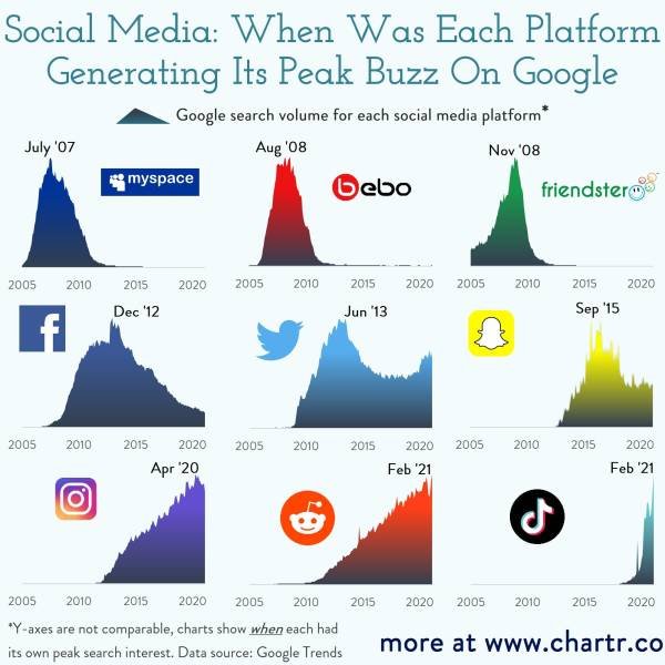 Interesting Data (20 pics)