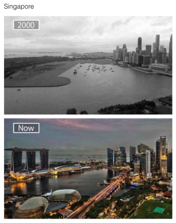 World Changes Throughout History (26 pics)