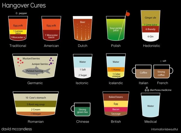 Interesting Data (24 pics)